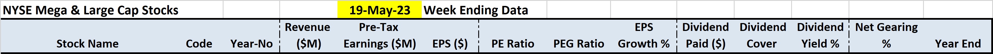 NYSE-5 Years Key Financial Data Table Field Names